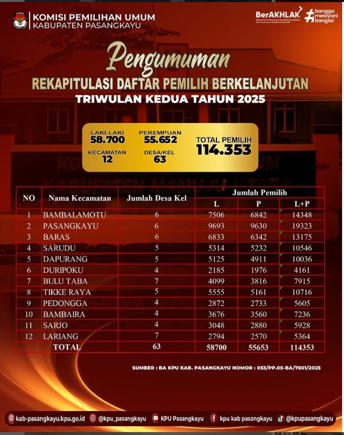 Keterbukaan Informasi